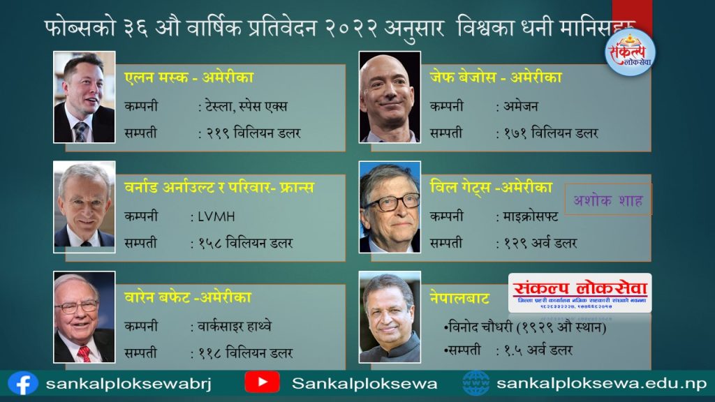 Richest Person 2022