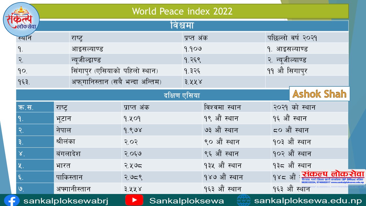 Sankalp Loksewa